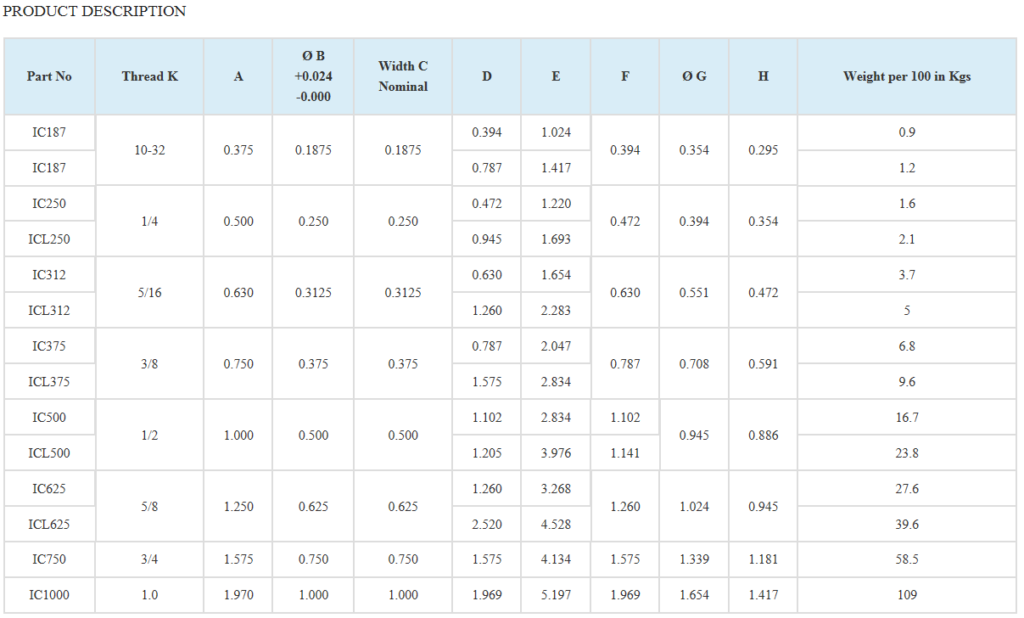 ClevisImpDims1-1024x618