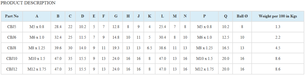 HCCBJDims-2-1024x257