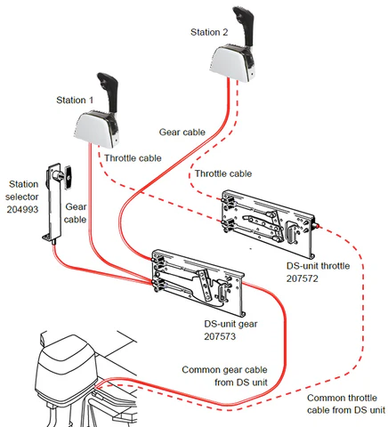 seastar-dual-station-config_large
